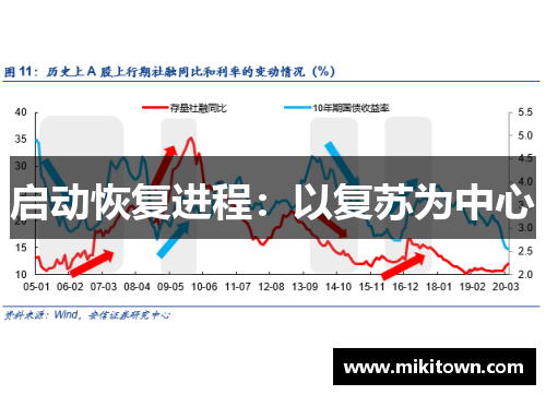 启动恢复进程：以复苏为中心